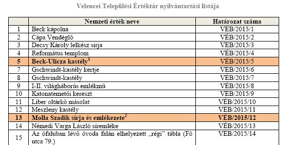 Tatzalom borítóképe